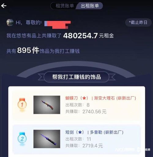 以租代買 輕松創業實現財富自由，新租賃市場真是藍海嗎？