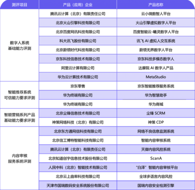 產業觀察 內容科技應用加速落地，網絡科技領域技術開發如火如荼，行業標準待補齊